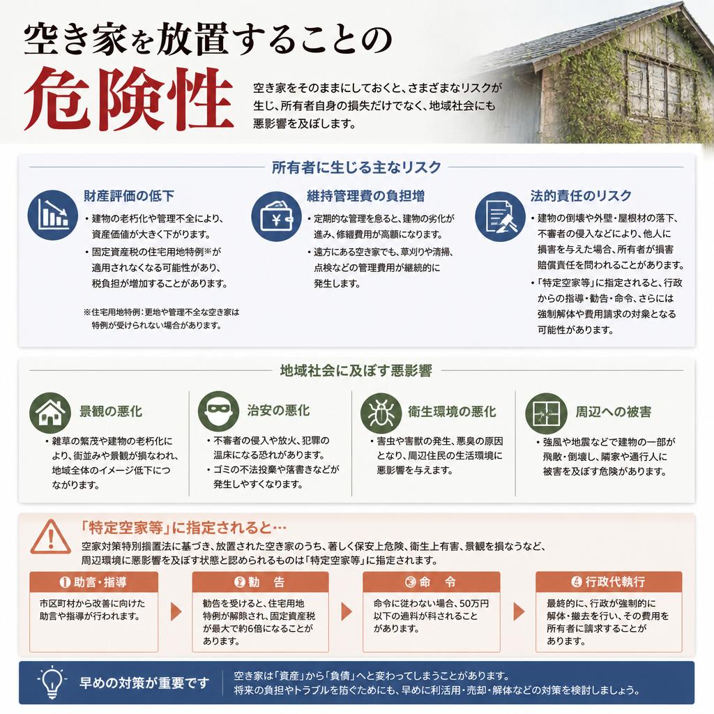 空き家を放置するリスク