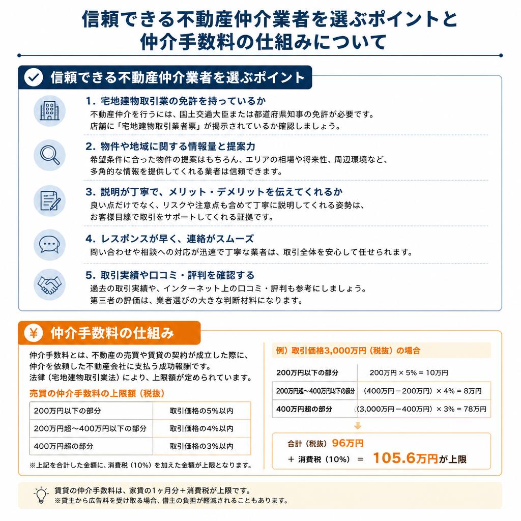 5. 不動産仲介の選び方と手数料について