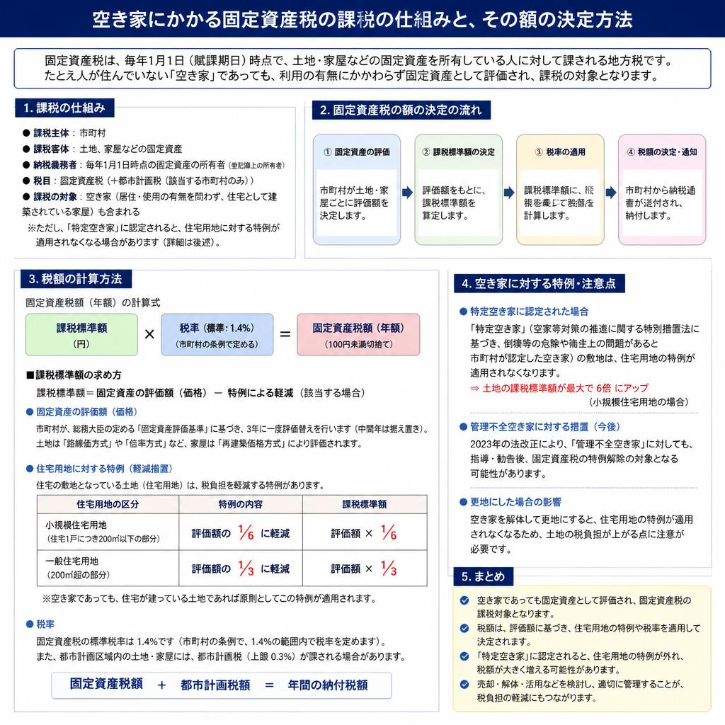 2. 固定資産税の仕組み