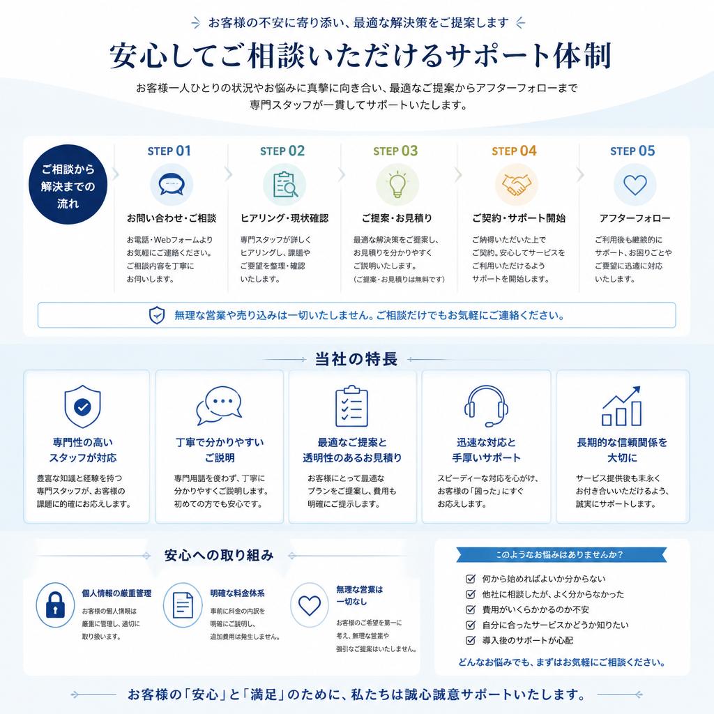 安心サポートの理由