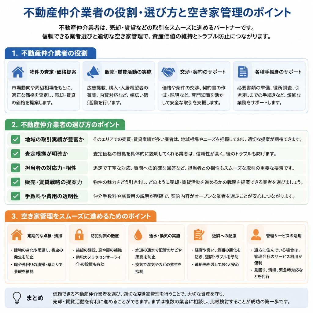 不動産仲介業者と空き家管理