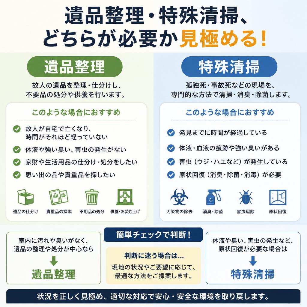 遺品整理・特殊清掃、どちらが必要か見極める！