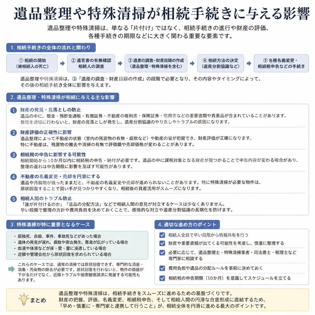 相続手続きとの関連性