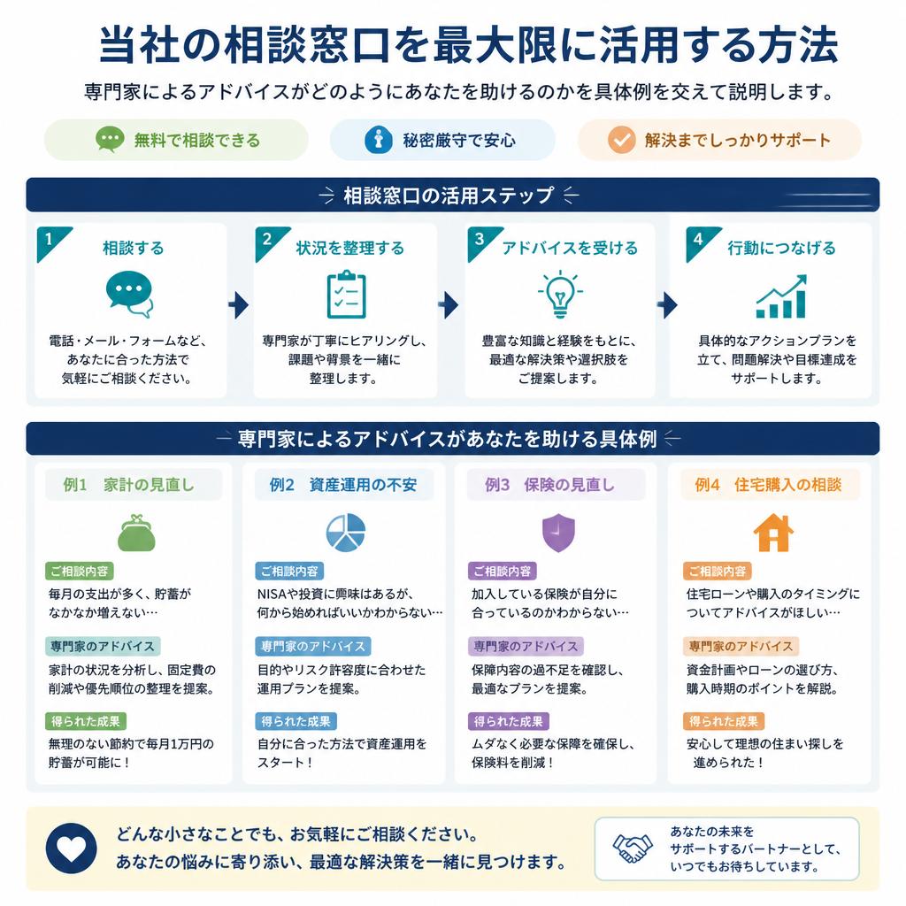 相談窓口の活用法