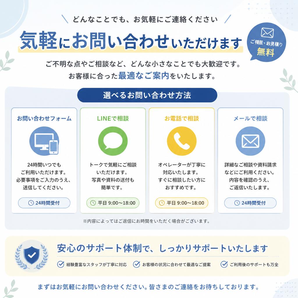 7. お問い合わせのご案内